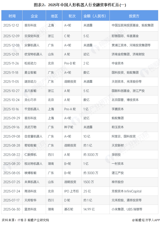 ͼ��2��2025���й����λ�������ҵ�����¼�����(һ)