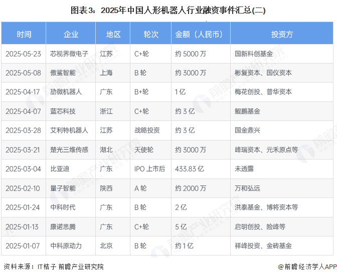 ͼ��3��2025���й����λ�������ҵ�����¼�����(��)