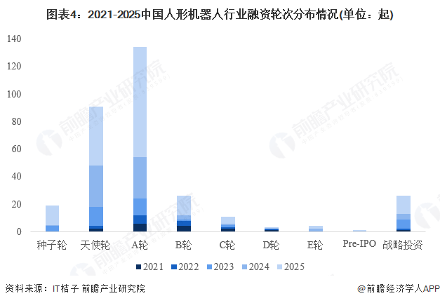 ͼ��4��2021-2025�й����λ�������ҵ�����ִηֲ����(��λ����)