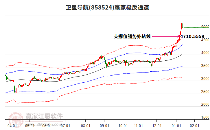 858524���ǵ���Ӯ�Ҽ���ͨ������