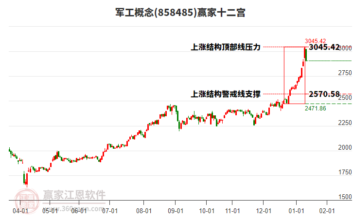 858485����Ӯ��ʮ��������