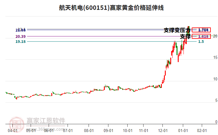 600151�������ƽ�۸������߹���
