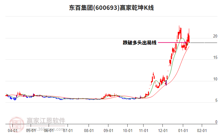 600693���ټ���Ӯ��Ǭ��K�߹���
