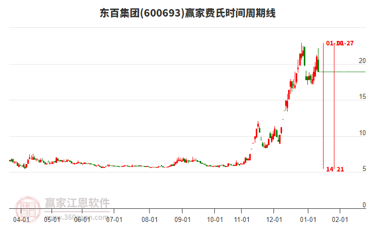 600693���ټ��ŷ���ʱ�������߹���