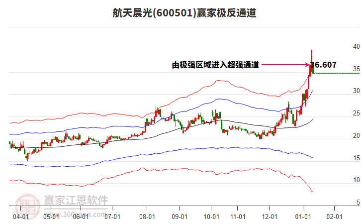 600501���쳿��Ӯ�Ҽ���ͨ������