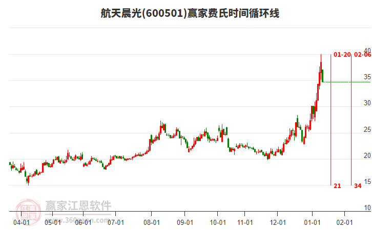 600501���쳿�����ʱ��ѭ���߹���
