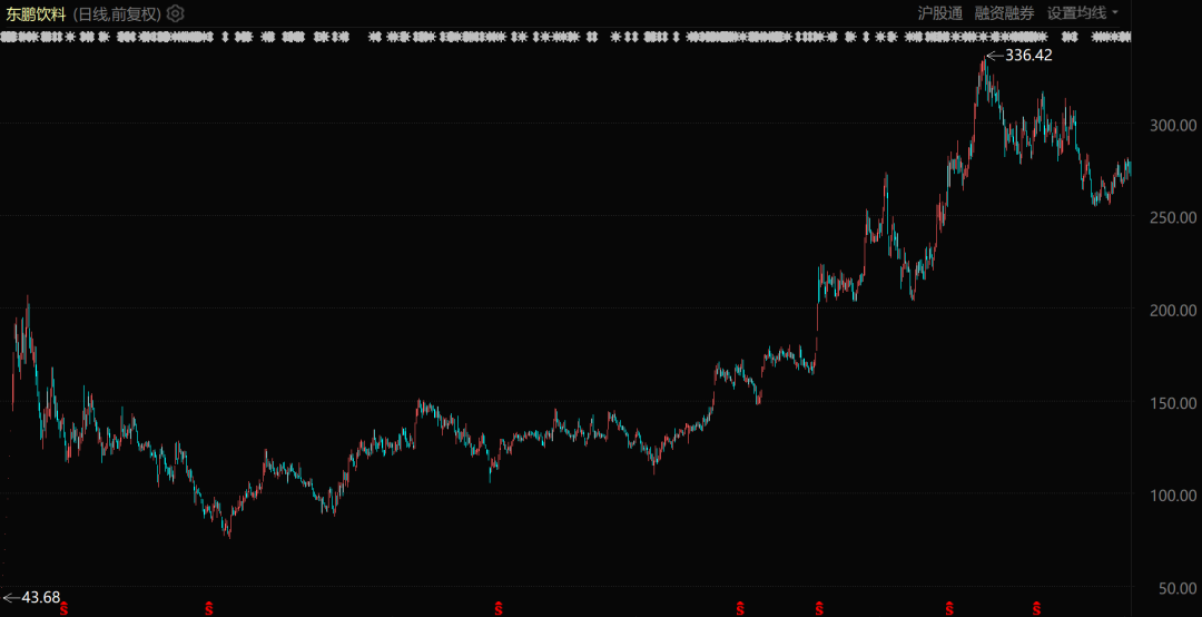 �������Ϲɼ۱��֣�����������