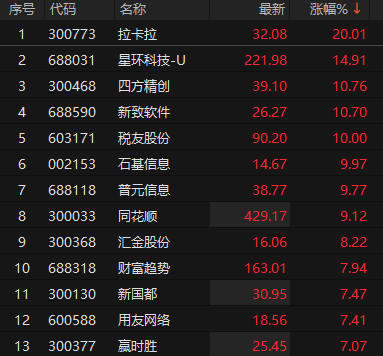 ��Դ��choice�����ն�