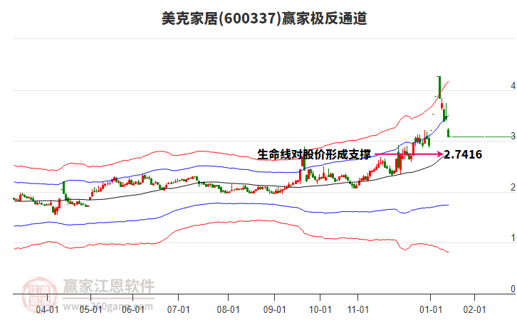 600337���˼Ҿ�Ӯ�Ҽ���ͨ������