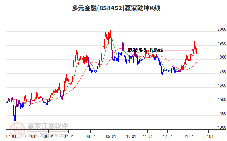 858452��Ԫ����Ӯ��Ǭ��K�߹���