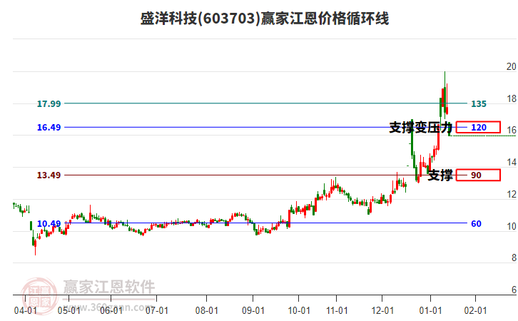 603703ʢ��Ƽ������۸�ѭ���߹���