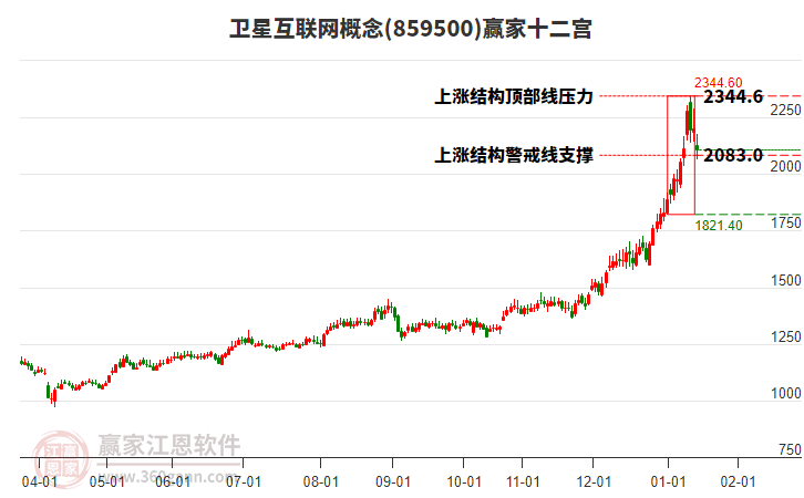 859500���ǻ�����Ӯ��ʮ��������