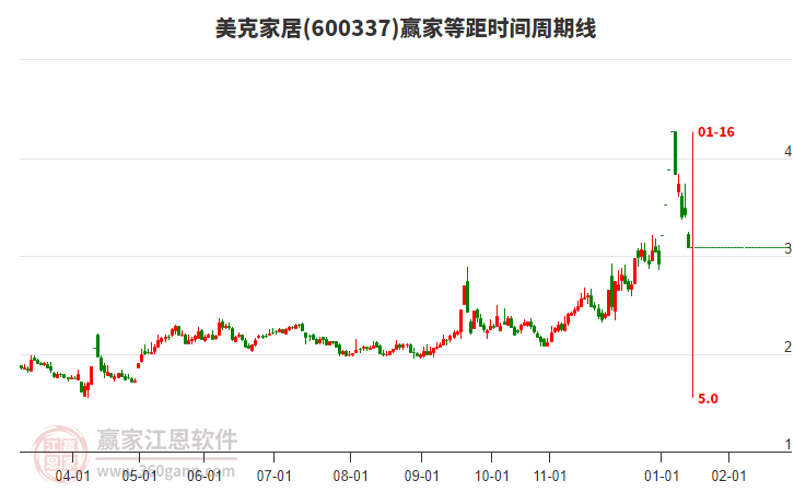 600337���˼ҾӵȾ�ʱ�������߹���