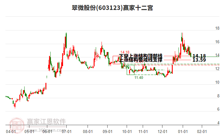 603123��΢�ɷ�Ӯ��ʮ��������