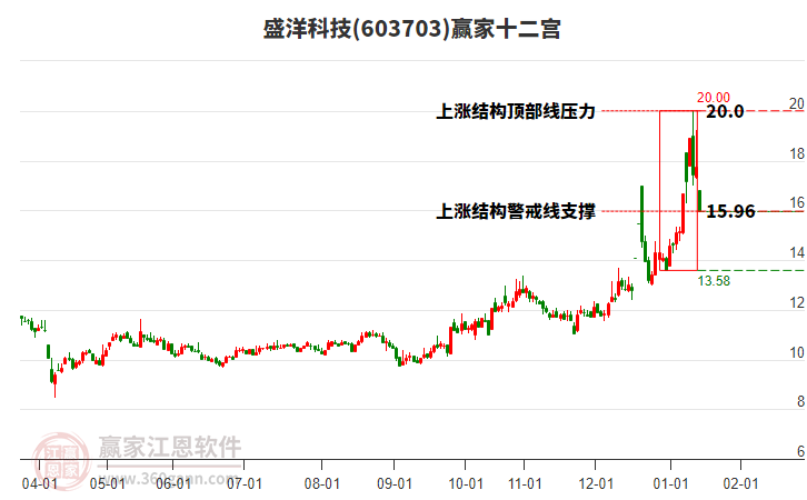 603703ʢ��Ƽ�Ӯ��ʮ��������