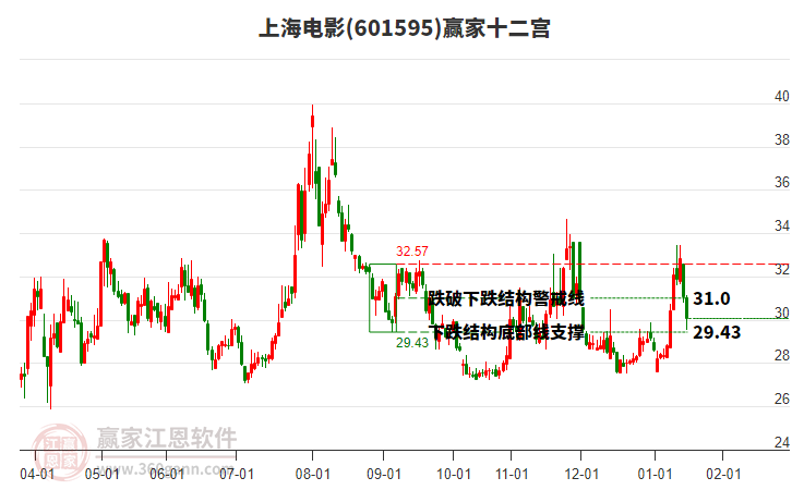 601595�Ϻ���ӰӮ��ʮ��������