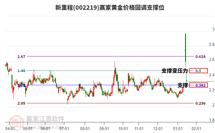 002219����̻ƽ�۸�ص�֧��λ����