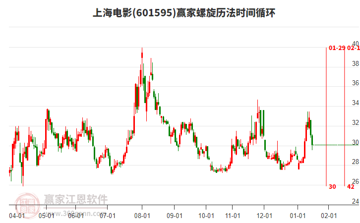 601595�Ϻ���Ӱ��������ʱ��ѭ������