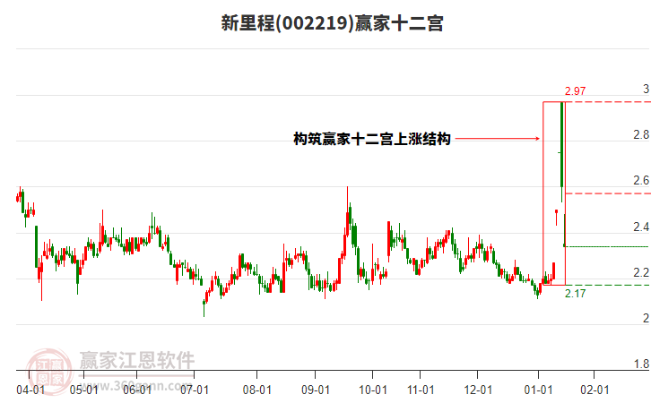 002219�����Ӯ��ʮ��������