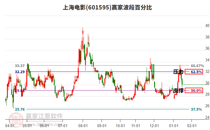 601595�Ϻ���Ӱ���ΰٷֱȹ���