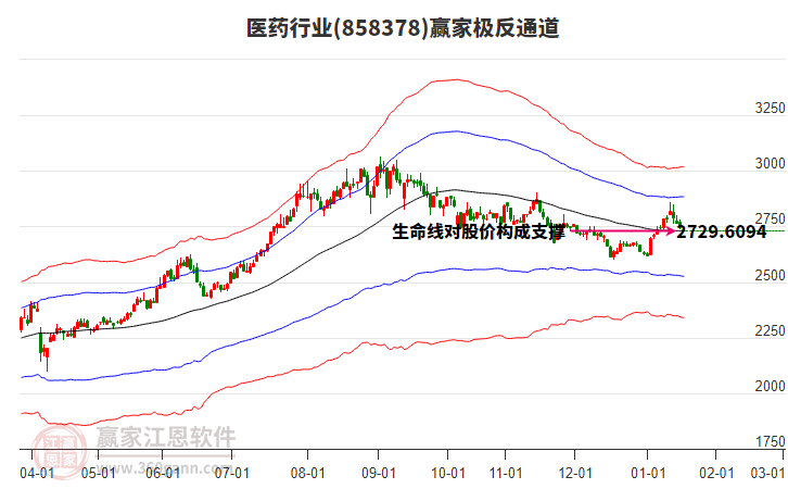 858378ҽҩӮ�Ҽ���ͨ������