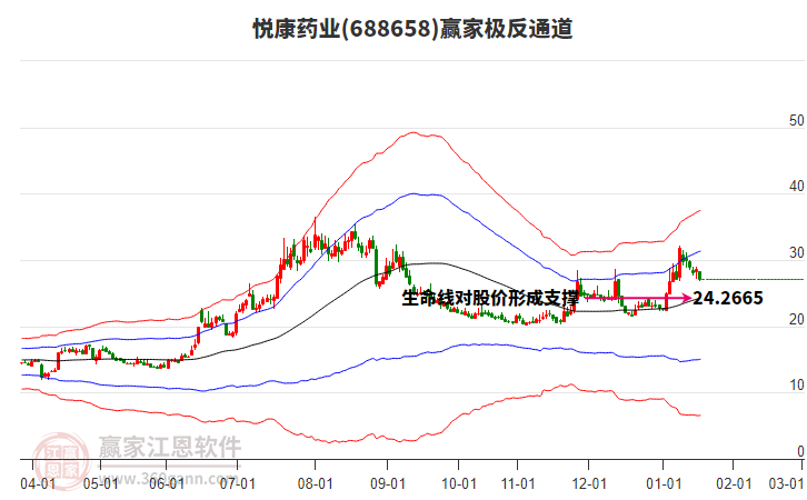 688658�ÿ�ҩҵӮ�Ҽ���ͨ������