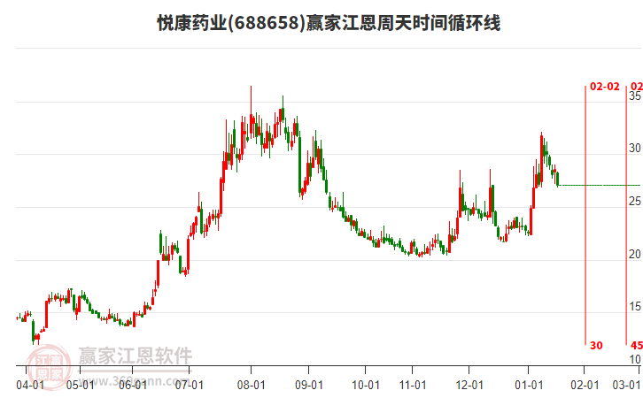 688658�ÿ�ҩҵ��������ʱ��ѭ���߹���