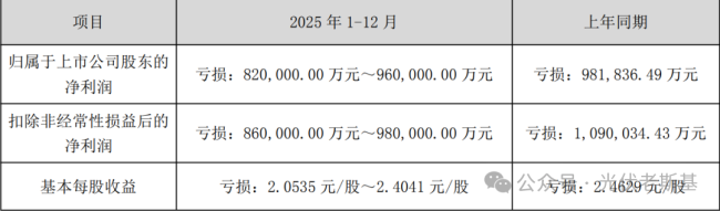 ��Դ��TCL�л�����