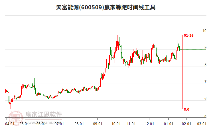 600509�츻��Դ�Ⱦ�ʱ�������߹���