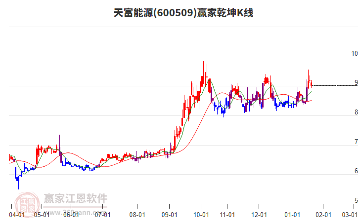 600509�츻��ԴӮ��Ǭ��K�߹���