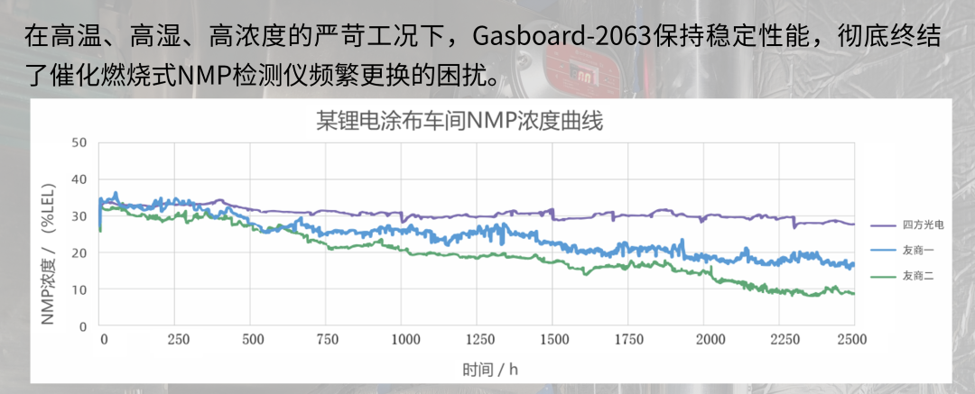 �ս�߻����ж������գ����Ƶ���������ķ������NMP���һ������