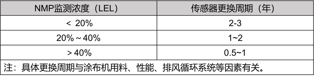 �ս�߻����ж������գ����Ƶ���������ķ������NMP���һ������