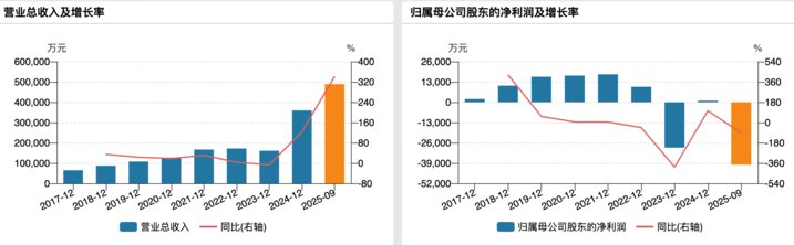 �����Ű�ȫҵ���䶯�����