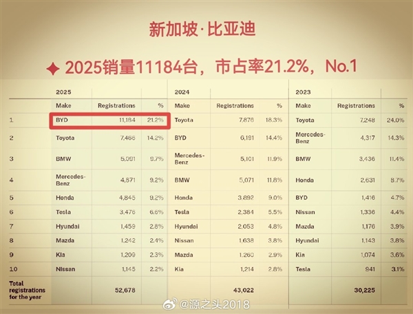 ���ǵϻ��ܷ������������2025����¼�����������