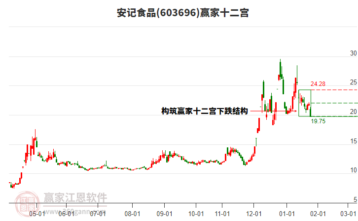 603696����ʳƷӮ��ʮ��������