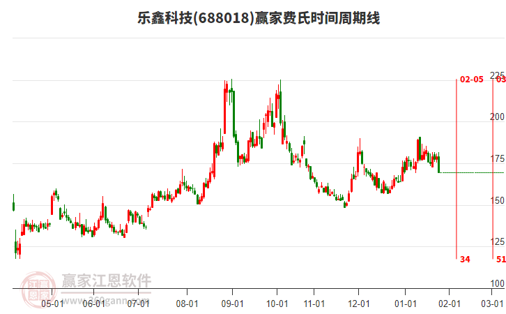 688018���οƼ�����ʱ�������߹���