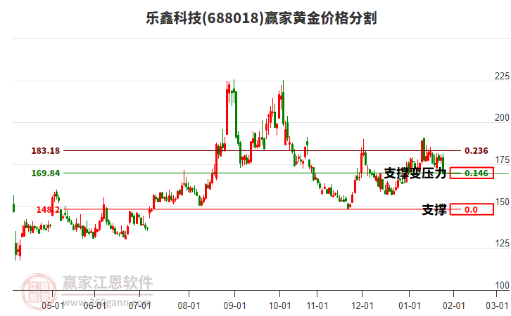 688018���οƼ��ƽ�۸�ָ��