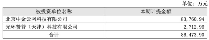 2025�����������ֵ׼���������Դ���⻷�������棩