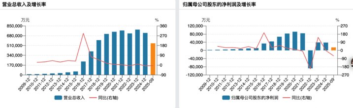 ���⻷����ҵ���䶯�����