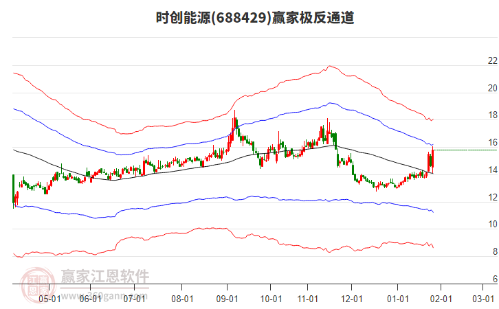 688429ʱ����ԴӮ�Ҽ���ͨ������