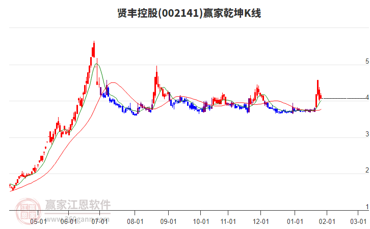 002141�ͷ�ع�Ӯ��Ǭ��K�߹���