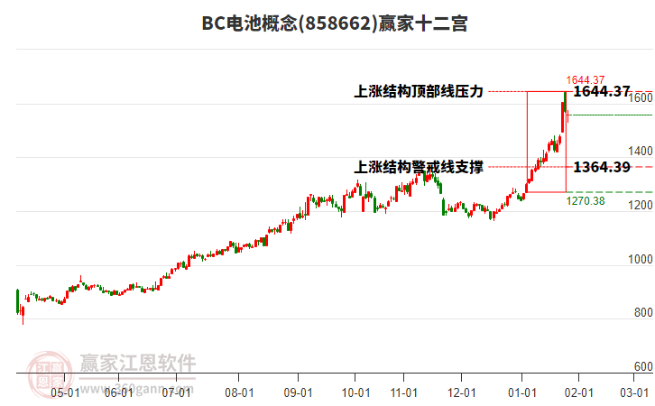 858662BC���Ӯ��ʮ��������