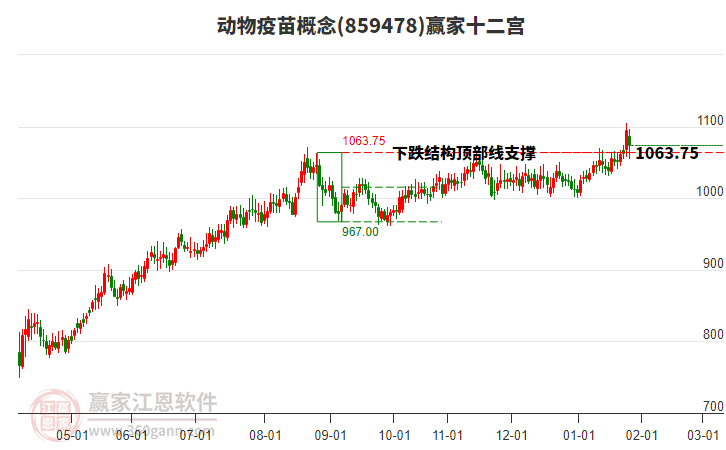 859478��������Ӯ��ʮ��������