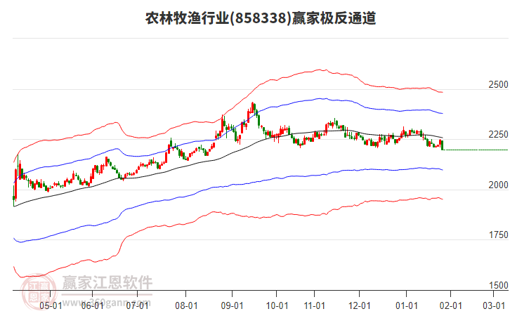 858338ũ������Ӯ�Ҽ���ͨ������