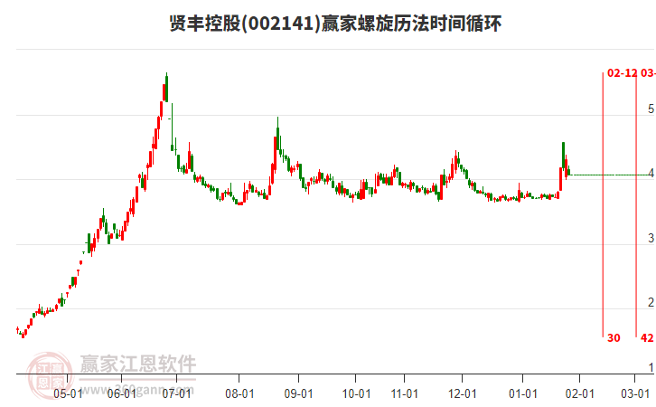 002141�ͷ�ع���������ʱ��ѭ������