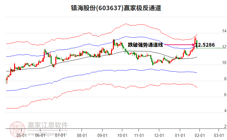 603637�򺣹ɷ�Ӯ�Ҽ���ͨ������