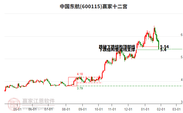 600115�й�����Ӯ��ʮ��������