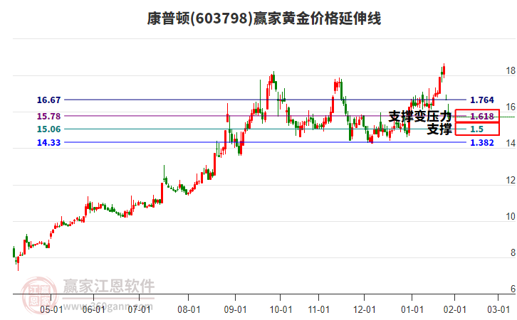 603798���նٻƽ�۸������߹���