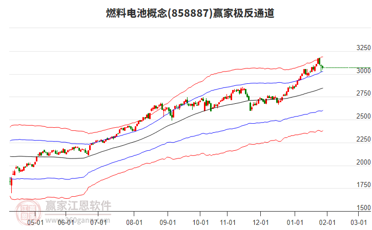 858887ȼ�ϵ��Ӯ�Ҽ���ͨ������