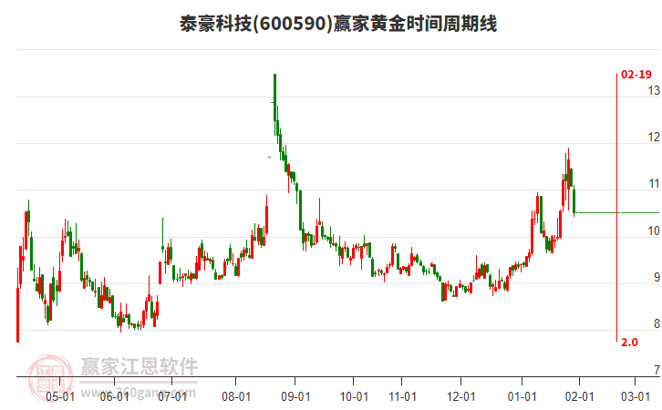 600590̩���Ƽ��ƽ�ʱ�������߹���